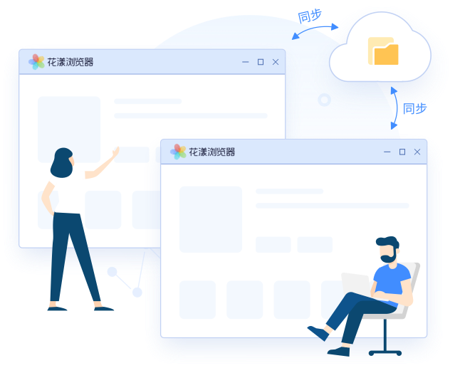 花漾指纹分身浏览器是“云化的、可多人协同”的浏览器