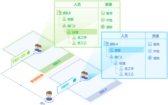 浏览器信息实时云端同步